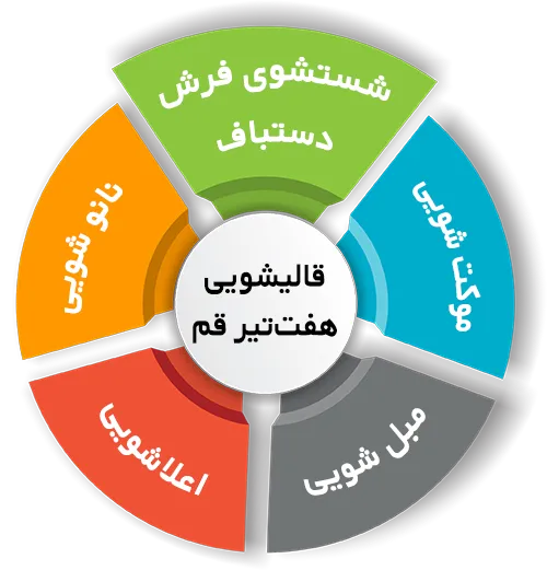 انواع خدمات در قالیشویی هفت تیر قم